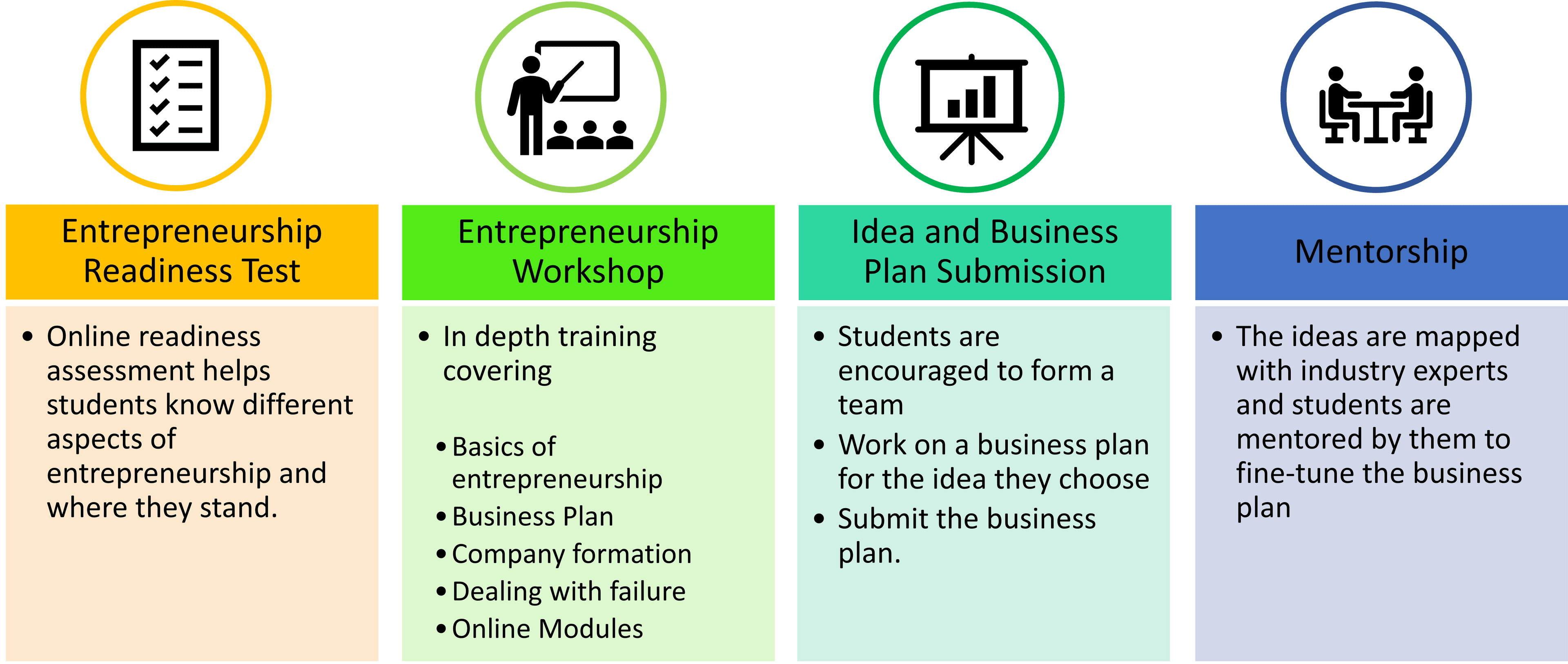 edp-program-structure